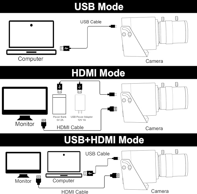 SVPRO 4K USB HDMI Camera Manual Zoom Webcam for Close Up with 2.8-12mm Variable Lens,Plug and Play Camera for Industrial,Streaming and Home Video