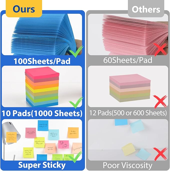 Sticky Notes,10 Pads,3x3 Inches, Colorful Self-Stick Notes Pads, Office Supplies,Perfect for Office, Study, and Daily Life Organization,100 Sheets/pad