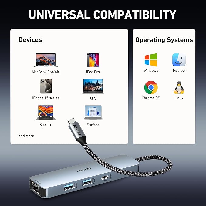 BENFEI 6-in-1 USB C Hub with HDMI(4K@60Hz), 2 USB-A, 1 USB-C Data, 100W Charge, Gigabit Ethernet, Silicone Tangle-Free Cable Compatible with MacBook Pro/Air, iPad Pro, iMac, iPhone 15 Pro/Pro Max