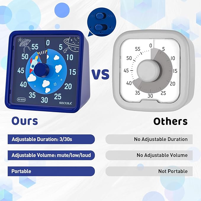 Secura 60-Minute Visual Timer for Kids, Time Clocks, Countdown Timer for Office Kitchen, Classroom Timer for Kids, Silent Time Management Tool (Navy Blue & Navy Blue)