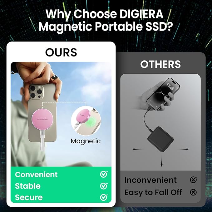 IGIERA 1TB Magnetic Portable SSD, External Solid State Drives with USB-C 3.2 Gen 2x2, Speed Up to 2000MB/s, Compact & Durable, Compatible with iPhone 15/16 Series and Other USB-C Devices, Pink