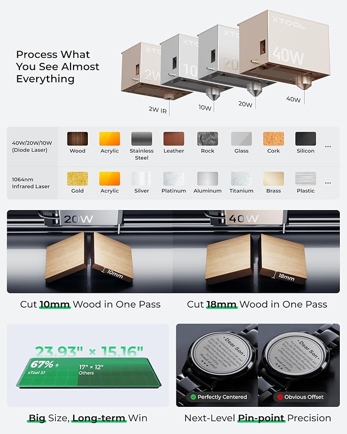 xTool S1 20W Laser Engraver and Cutter Machine with Air Assist & Honeycomb, 23.93" x 15.16" Bed Size, Beginner-Friendly, Laser Engravering Machine for Wood and Metal, Acrylic, etc. - Basic Bundle