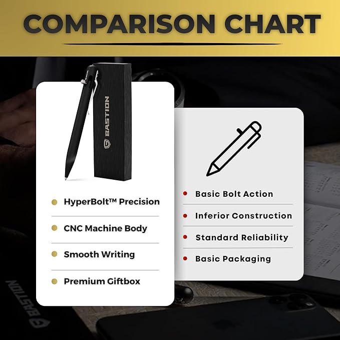 BASTION® Luxury Bolt Action Pen, Durable Professional Ballpoint Pen with Fine Tip, EDC Pen, Ink Refillable Pen for Birthday Gift, Travel Pen for School and Work