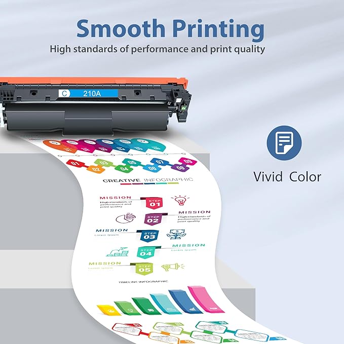 210A Toner Cartridges High Yield for Color Laser Jet Pro MFP 4301fdw 210A Compatible for HP 4201dn 4201dne 4201dw 4201dwe MFP 4301dw 4301dwe 4301fdn 4301fdne 4301fdw 4301fdwe Printer(BK/Y/M/C,4 Pack)