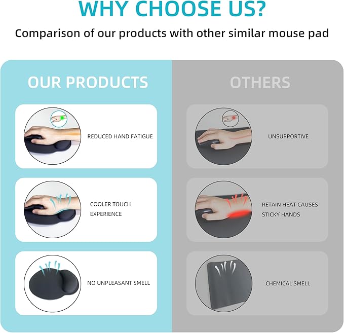 Ergonomic Mouse Pad with Wrist Support,Black and White Duck Mouse Pad with Wrist Rest,Relieve Wrist Pain Mousepad Non-Slip Rubber Base,Mouse Pads for Desk,Computers,Laptop,Office,Home,Accessories