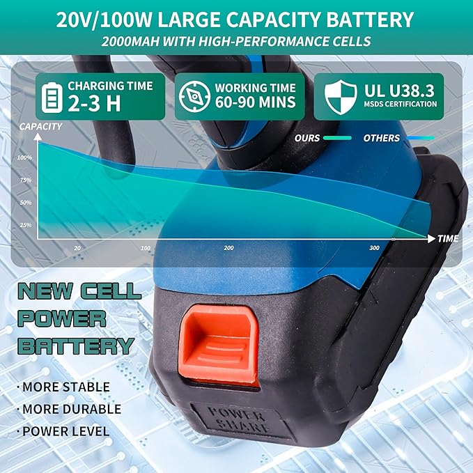 60W cordless hot glue gun, powered by a 20V battery, comes with 30 full-size glue sticks, anti drip, fast heating, perfect for DIY crafts, maintenance, and home projects (including batteries)