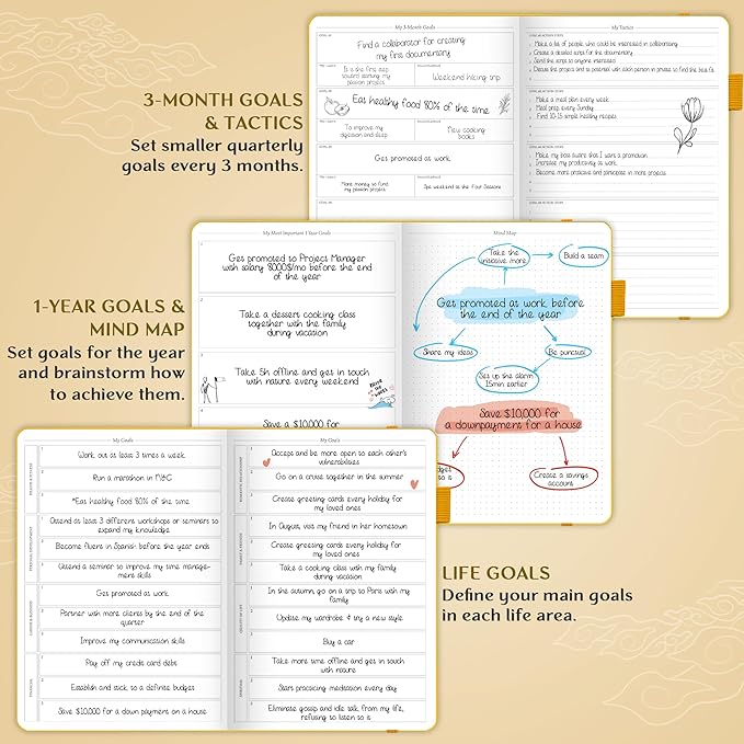 Legend Planner PRO – Deluxe Weekly & Monthly Life Planner to Increase Productivity and Hit Your Goals. Time Management Organizer Notebook – Undated – 7 x 10" Hardcover + Stickers – Amber Yellow