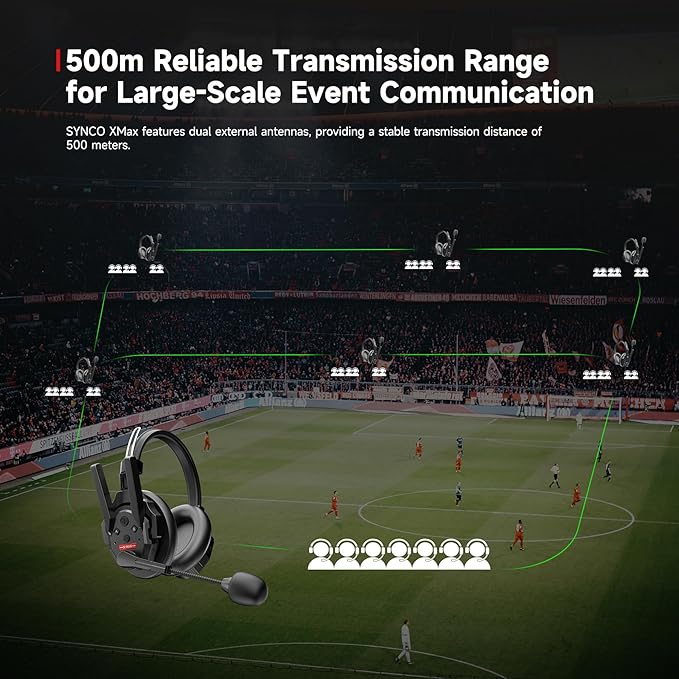 SYNCO XTalk XMax2 Dual-Ear Design Wireless Intercom Headset System Support 2.4GHz 2-Person Team Communication,Dual-mic AI Noise Cancellation,500M/1640FT Real-time Monitoring