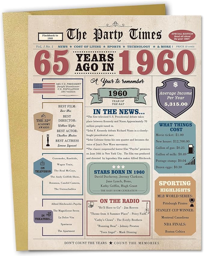 Funny 65th Birthday Card Gifts for Women Men, Retro Gifts for 65 Year Old Woman Man, 65th Birthday Decorations for Grandpa Grandma