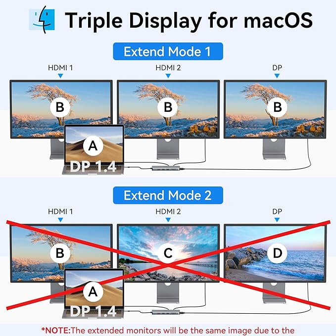 Selore Laptop Docking Station Dual Monitor, USB C Hub,USB C Docking Station with Dual HDMI,DP,10G USB A/C,100W PD,5 USB A/C Ports,Triple Display Laptop Docking Station for Dell,Hp,Lenovo,MacBook.etc