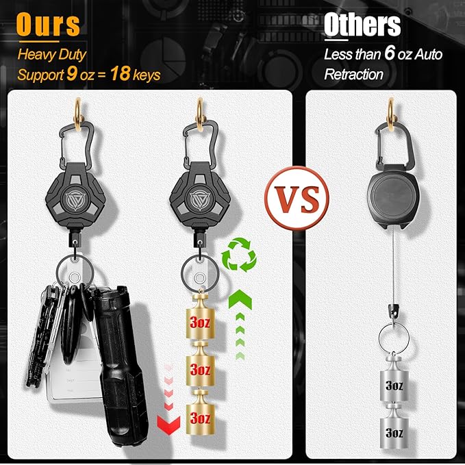Retractable Keychain Heavy Duty, Badge Reels Retractable, Tactical ID Badge Holder with Upgraded Zinc Alloy Carabiner, 31.5'' Coated Steel Cord, Bearing 8.0 oz- 1pcs