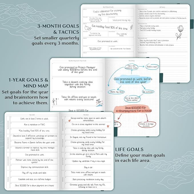 Legend Planner PRO – Deluxe Weekly & Monthly Life Planner to Increase Productivity and Hit Your Goals. Time Management Organizer Notebook – Undated – 7 x 10" Hardcover + Stickers – Dark Teal