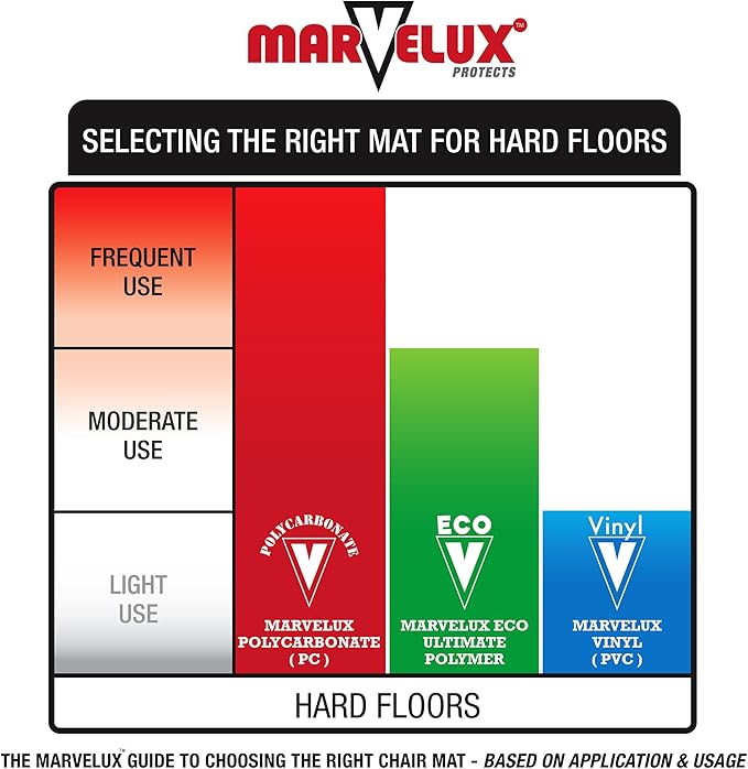 Marvelux Enhanced Polymer Eco-Friendly Durable Office Chair Mat for Hardwood Floors 48" x 51", Hard Floor Protector, Rectangular with Lip, Transparent, Multiple Sizes