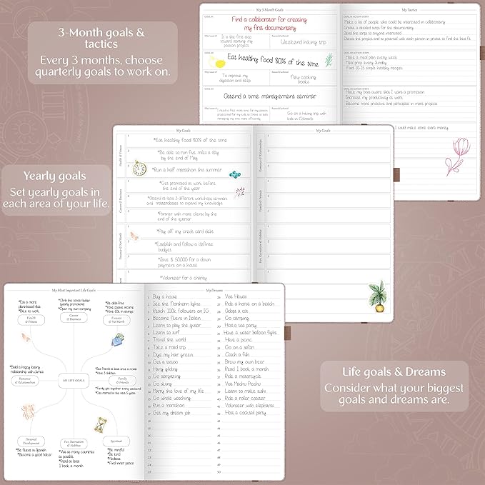 Legend Planner PRO Premium – Large Undated Weekly, Monthly & Budget Planner with Habit Tracker – Life Organizer for Time & Task Management, Goal Setting & Productivity – A4 Size (Rose Gold, New Cover)