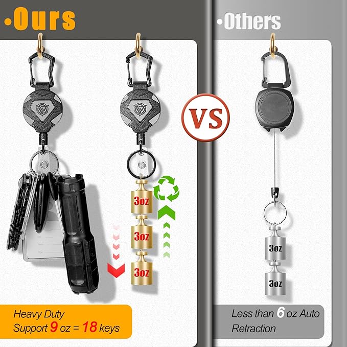 Oaridey Retractable Keychain Heavy Duty, Badge Reels Retractable, Tactical ID Badge Holder with Upgraded Zinc Alloy Carabiner, 31.5'' Coated Steel Cord, Bearing 8.0 oz- 1 Pack