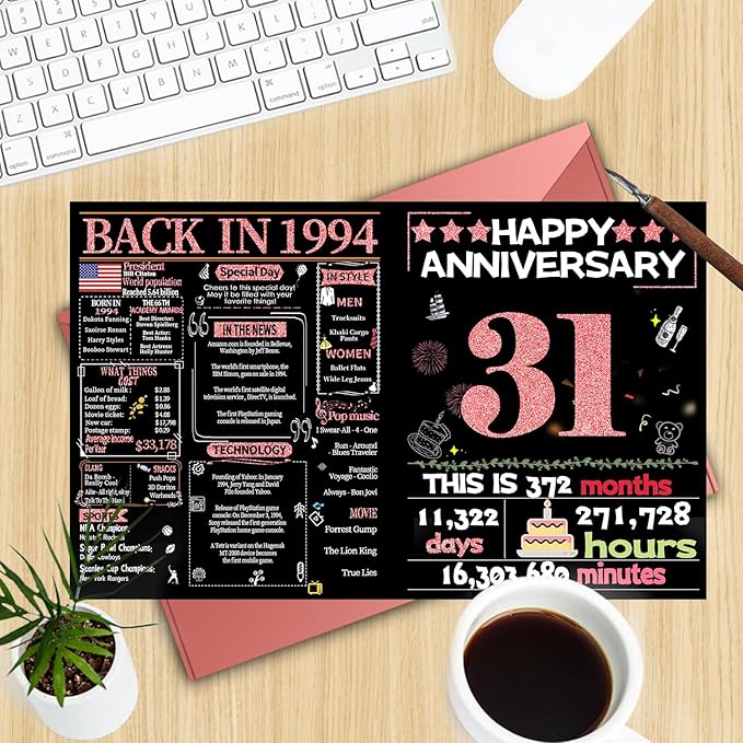 Joycard 31st Anniversary Card for Women, Wedding Card for Wife, Sweet Marriage Decorations Gifts for Couple, Perfect for Her on Anniversary Day, Back in 1994