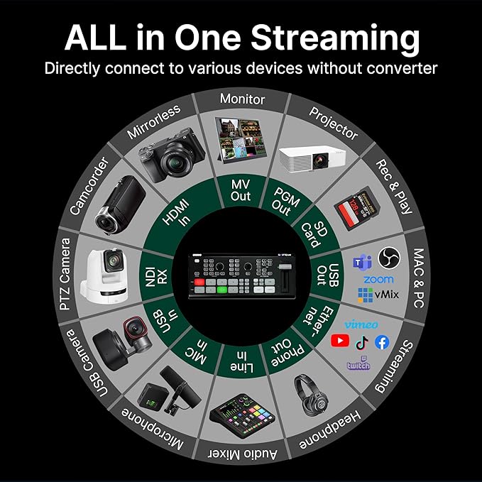osee GoStream Deck HDMI Pro Live Streaming Multi Camera Video Mixer Switcher with NDI Updatable