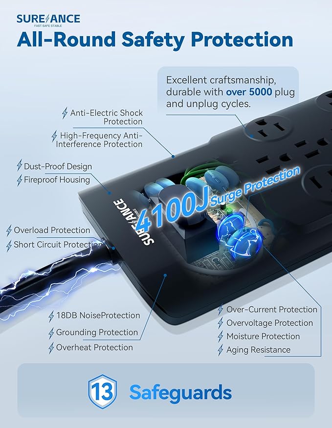 Surge Protector Power Strip, SUREANCE Surge Protector with 12 Outlets and 4 USB Ports, 20W PD USB-C Fast Charging for Home, Office, 4100 Joules, Flat Plug, 6 Feet Extension Cord, ETL Listed