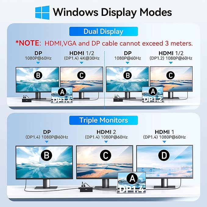Dell HP USB C Docking Station - Dual/3 Monitor Triple Display, 2X HDMI 4K, DP, Ethernet, 6 USB, PD, SD/TF, Audio, Adapter 14 in 1 for Lenovo