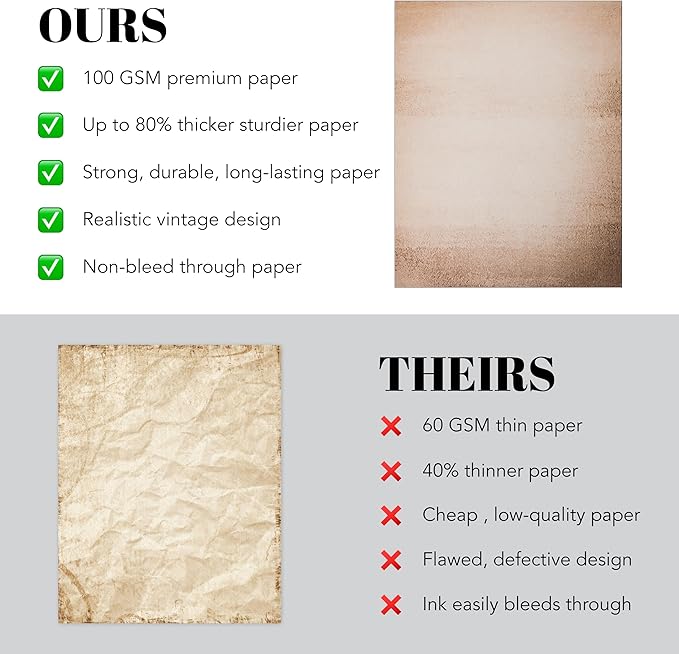 50 Pack Decorative Vintage Paper | Vintage Stationary Paper | Use for Creating Timeless Writing, Drawing, Sketches, Painting Projects | Ink Jet and Laser Printer Friendly | 8.5 x 11 Inches 50 Sheets