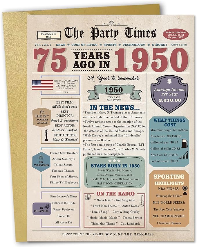 Funny 75th Birthday Card Gifts for Women Men, Retro Gifts for 75 Year Old Woman Man,75th Birthday Decorations for Grandpa Grandma