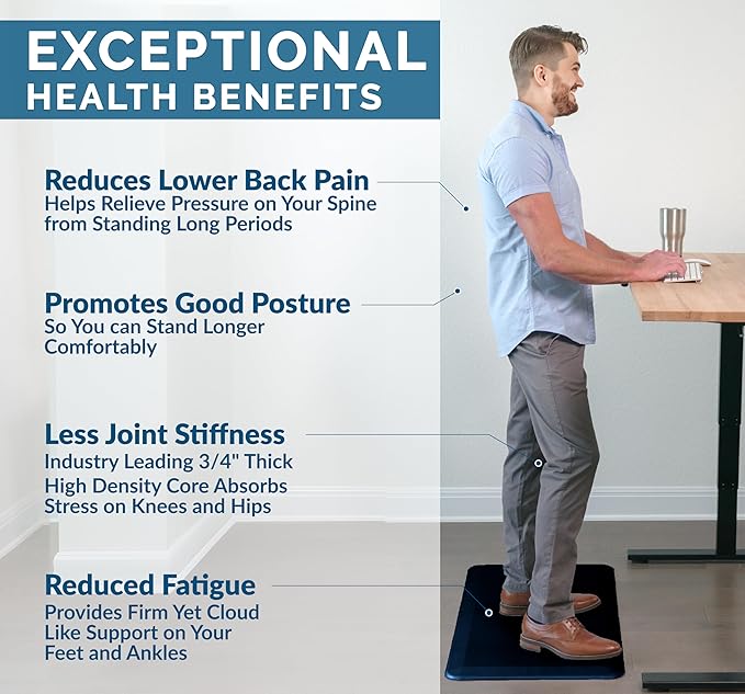 ComfiLife Anti Fatigue Floor Mat – 3/4 Inch Thick Kitchen Mats for Floor, Standing Desk Mat, Kitchen Rug – Comfort at Home, Office – Durable – Stain Resistant – Non-Slip Bottom (20" x 39", Navy)