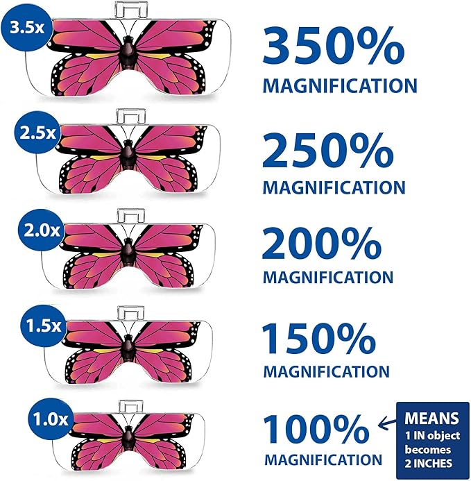 Vision Aid Magnifying Glasses with LED Light 5 Lenses Headband Case Hands Free Lighted Dental Loupe Head Magnifier Optivisor for Hobby Crafts Painting Close Work - Battery Powered