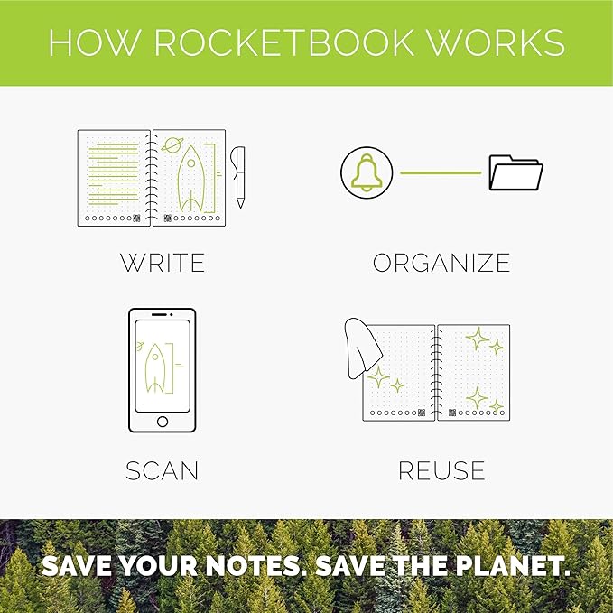 Rocketbook Smart Reusable Notebook, Mini Spiral Notebook, Midnight Blue, (3.5" x 5.5")