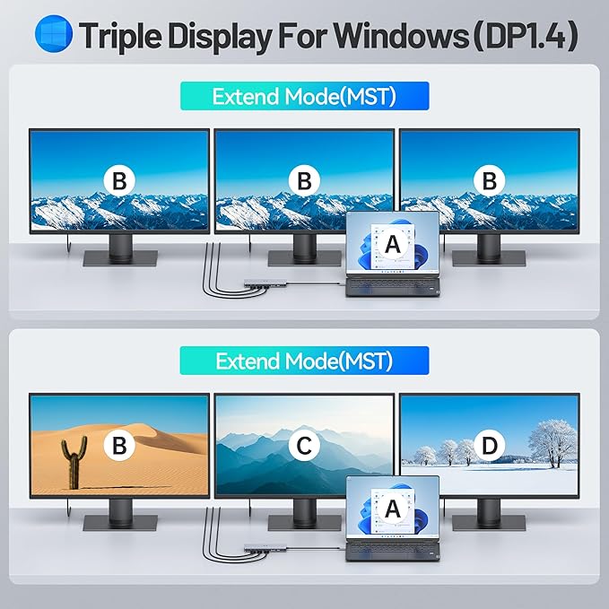 USB C Docking Station 4 Monitors,13 in 1 Laptop Docking Station 3 Monitors with Dual HDMI,8K DP,VGA,10Gbps USB A/C Data Transfer, PD Charging,USB C Hub Multiport Adapter for Windows/Mac OS Laptop