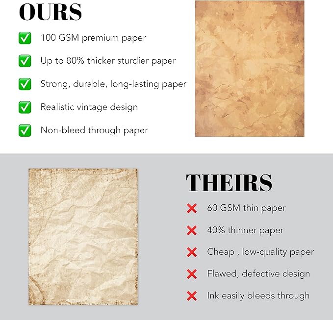 50 Pack Decorative Vintage Paper | Vintage Stationary Paper | Use for Creating Vintage Letters, Timeless Writing, Drawing, Sketches | Ink Jet and Laser Printer Friendly | 8.5 x 11 Inches 50 Sheets