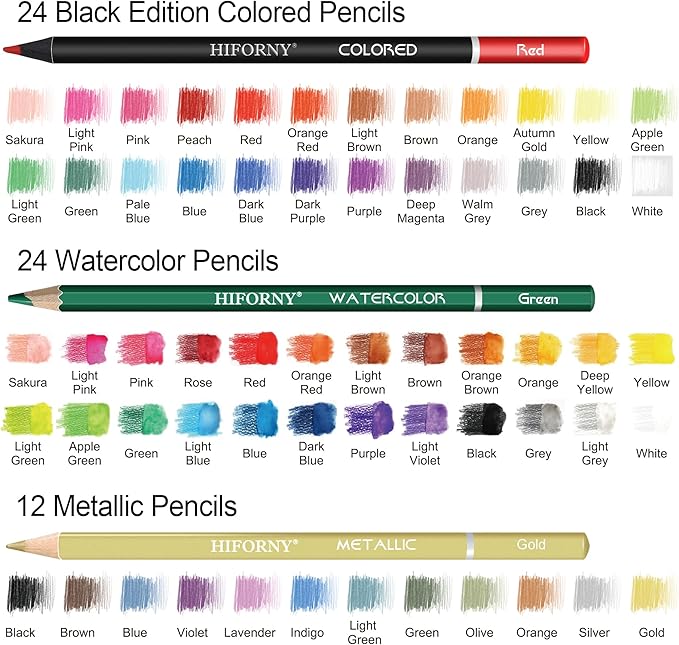 HIFORNY 136 PCS Drawing & Sketching Set,Pro Art Supplies with Graphite,Charcoal,Colored,Watercolor,Metallic Pencils,Blending Tools,Sketchbook,Watercolor Book and Coloring Book in Zipper Case (Pink)