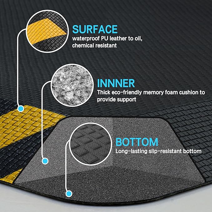 FEATOL Anti Fatigue Mats Industrial 2 Packs, Ergonomic Standing Floor Mat for Work for Stand, Black with Yellow Border Safety 20" x 32"-Support for Leg & Back Pain