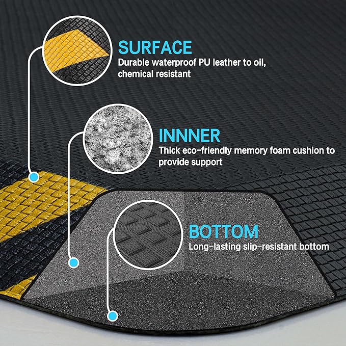 FEATOL Anti Fatigue Mat Industrial, Ergonomic Standing Floor Mat for Work for Stand, Black with Yellow Border Safety 24" x 36"-Support for Leg & Back Pain